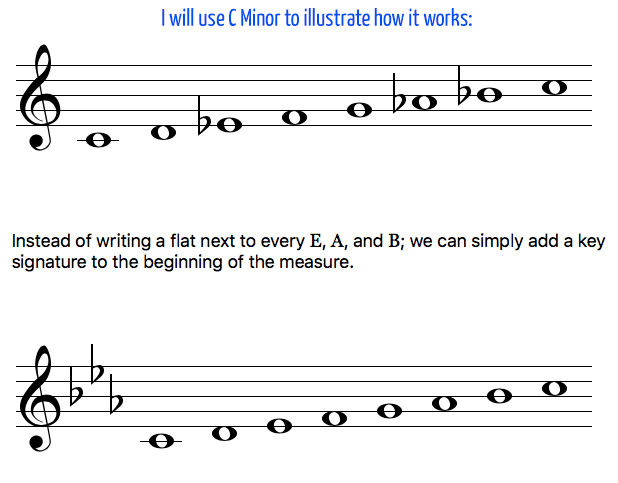 Key Signatures explained
