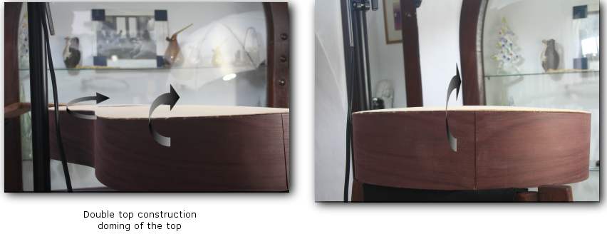 Domed Double top
