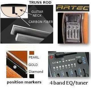 Cutaway, electronics,