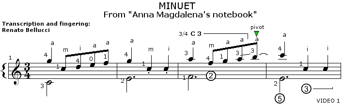 Bach Minuet 1 TAB Staff and Video 1